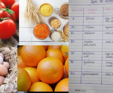 Types of vitamin with their chemical name and deficiency diseases