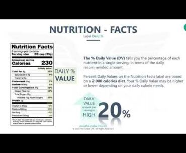 Nutrition Label explained - The Pilot Factored - Chapter 6