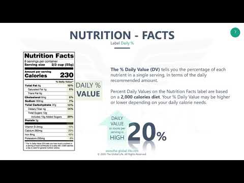 Nutrition Label explained - The Pilot Factored - Chapter 6