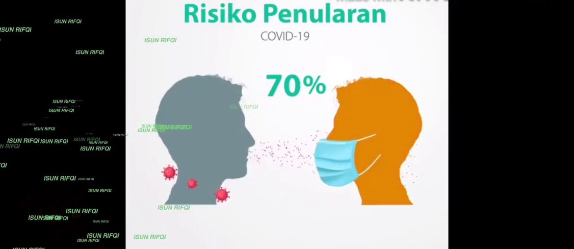 RISIKO PENULARAN COVID-19  #viruscorona #covid19 #resikopenularancovid19  #protokolkesehatan