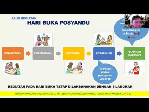 Rapat Online vitamin A dan Bulan Timbang