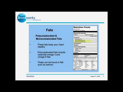 BronxWorks - Reading Nutrition Facts Labels