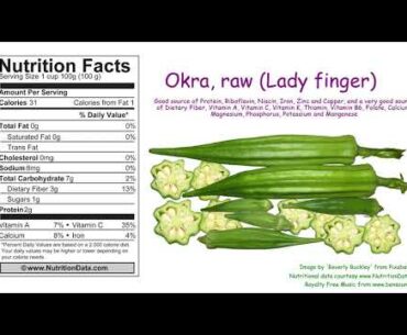 Okra, raw Lady finger (Nutrition Data)