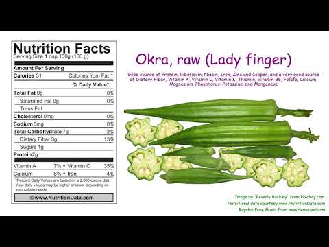 Okra, raw Lady finger (Nutrition Data)