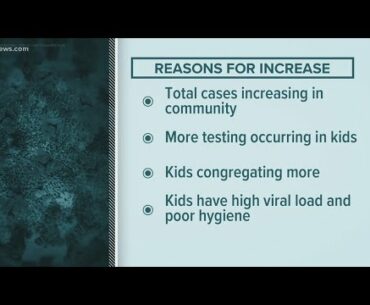 Why are cases of COVID increasing in kids?