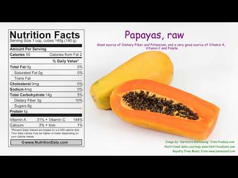 Papayas, raw (Nutrition Data)