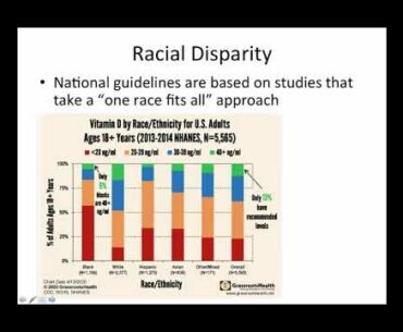 Covideo #9-Vitamin D, Covid-19, and Racial Disparity