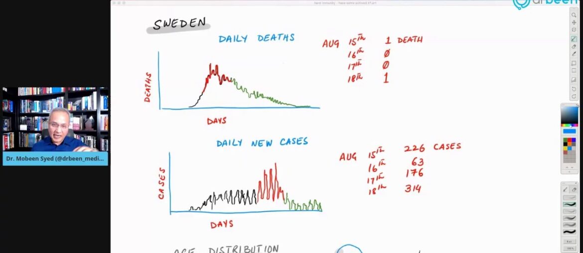 Is Herd-Immunity Achieved In Some Places? Sweden Reloaded