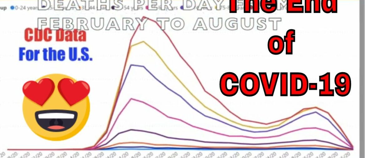 Good News from the CDC? Look at the live Death Chart for Weekly COVID-19 Deaths. Stop the Fear.