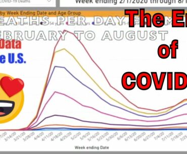 Good News from the CDC? Look at the live Death Chart for Weekly COVID-19 Deaths. Stop the Fear.