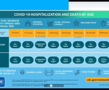 Improve Odds of Surviving Covid-19