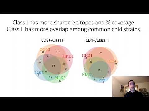 Cross-Reactive Immunogenicity of Coronavirus T-Cell Epitopes (1/2)