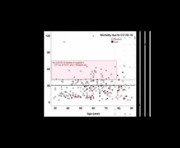 COVID  DEATHS VERSUS VITAMIN D BLOOD LEVEL GRAPH