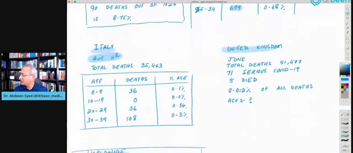 Children’S Mortality From COVID-19 (Aug 27th 2020)