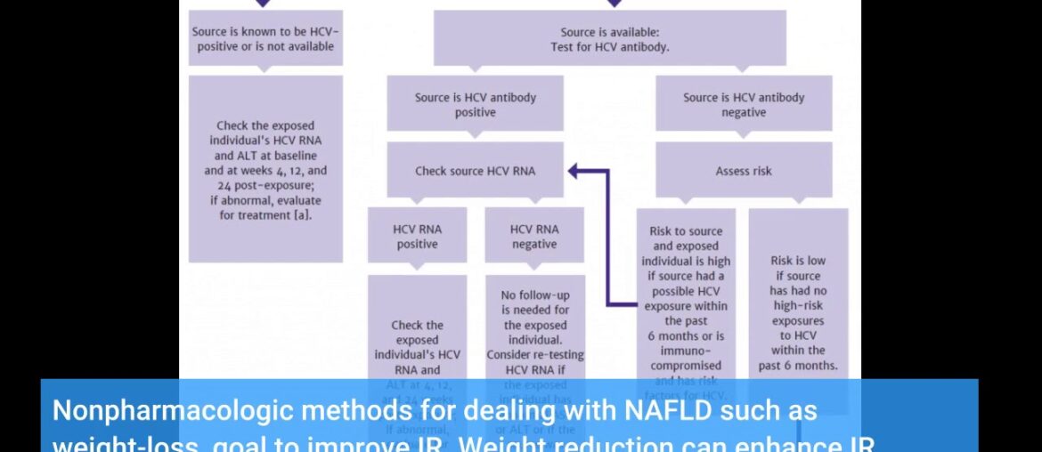 The Ultimate Guide To Editorial: Effect of Atorvastatin, Vitamin E and C on  - NATAP