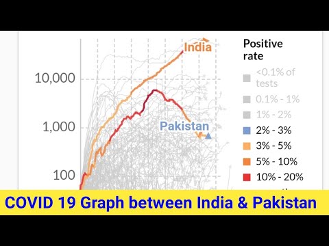 Pakistan India COVID stats