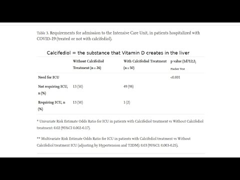 Randomiserad studie: D-vitamin-behandling av covid minskade IVA-behovet med 95%!!!