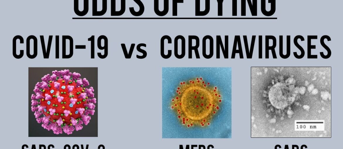 Odds of Dying from COVID-19 vs other Coronaviruses