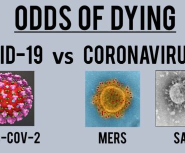 Odds of Dying from COVID-19 vs other Coronaviruses