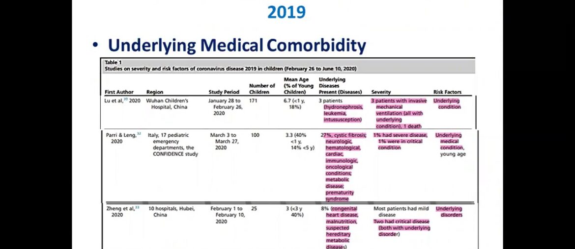 PICU Journal Club Presentation: Risk Factors for Severity in Children with COVID19