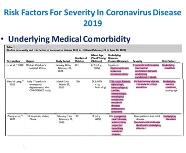 PICU Journal Club Presentation: Risk Factors for Severity in Children with COVID19