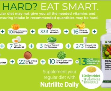 Eat Hard Eat Smart | Daily Multivitamin Multimineral | Nutrilite | Amway