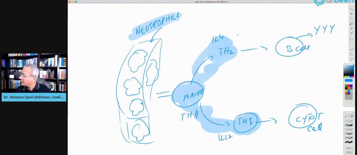 Is Increased NLR A Red Flag For Severe COVID-19? (YQA)