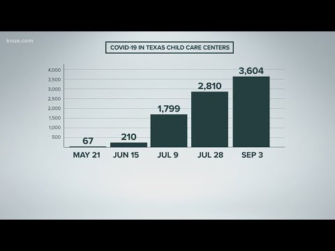 COVID-19 cases rising in child care centers | KVUE