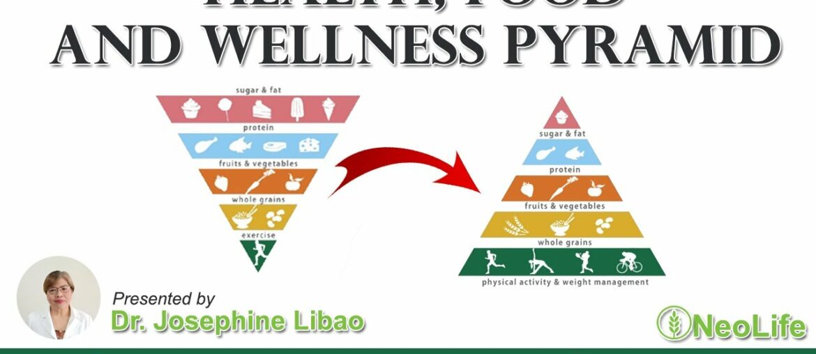 Health, Food and Wellness Pyramid Guide by Dr. Josephine Libao M.D. "Doc Joy"