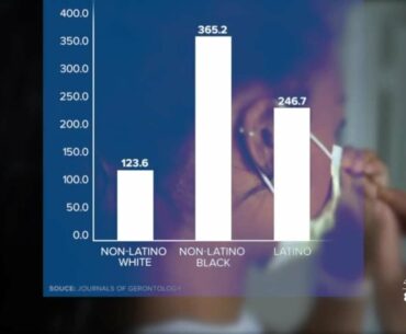 Florida State University study shows coronavirus more dangerous, deadly in minorities