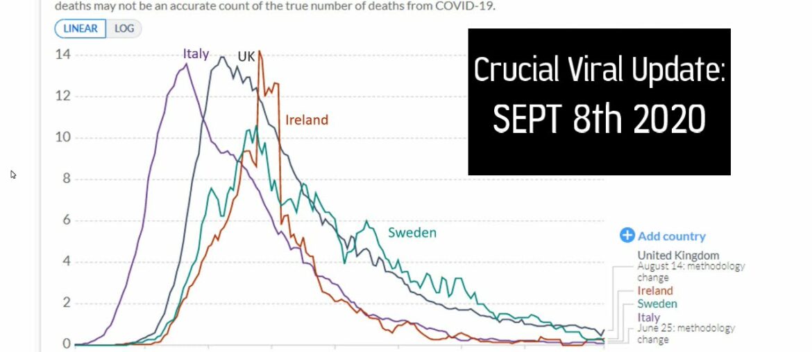 Viral Issue Crucial Update Sept 8th: the Science, Logic and Data Explained!