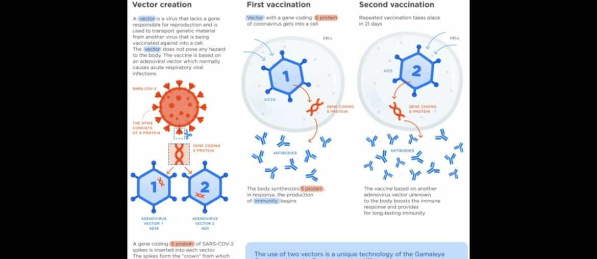 Sputnik-V -- COVID-19 Vaccine Candidate