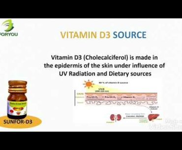 Covid 19 & Immunity| Vitamin D3 | SUNFOR D3 Nano Shot