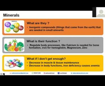 Micro Vitamins & Minerals Sports Nutrition lesson by -AMHC