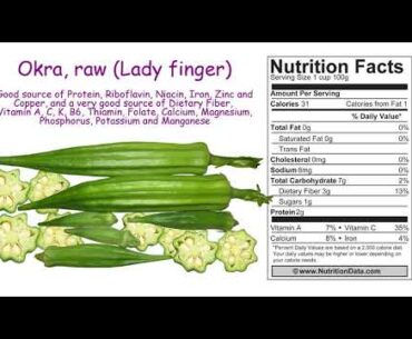 Okra, raw (Lady finger) (Nutrition Data)