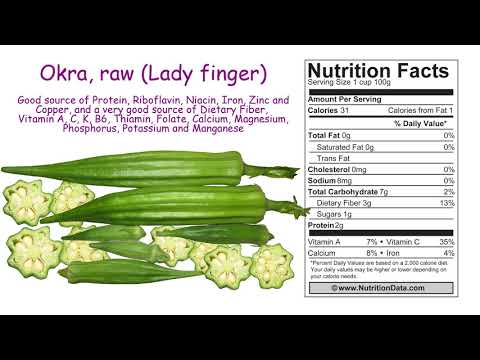 Okra, raw (Lady finger) (Nutrition Data)