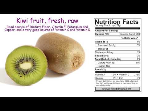 Kiwi fruit, fresh, raw (Nutrition Data)