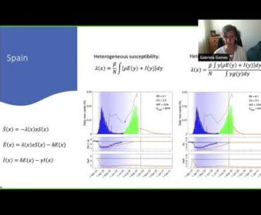 Gabriela Gomes - Herd immunity thresholds for SARS-CoV-2