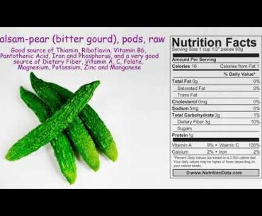 Balsam pear, pods, raw (Nutrition Data)