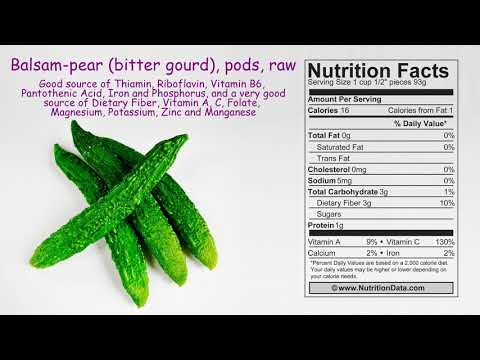 Balsam pear, pods, raw (Nutrition Data)