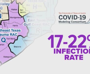 UT Austin: 17-22% of Houstonians may have already had COVID-19