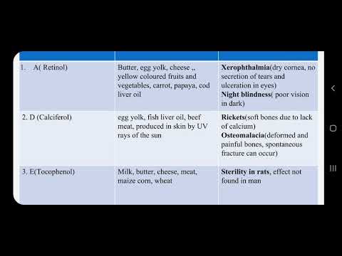 Class 9, Biology,  Ch. Nutrition,  part 3