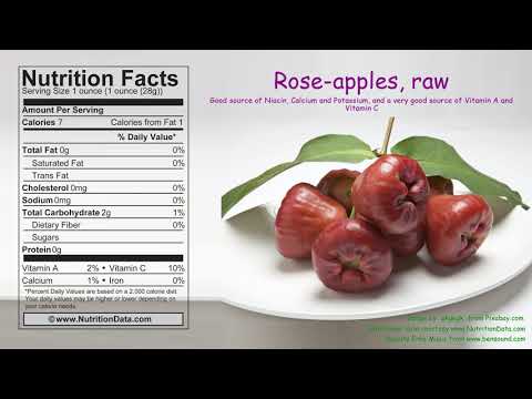 Rose apples, raw (Nutrition Data)