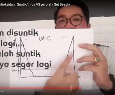 Vitamin C dan Antioksidan : Suntik/Infus VS peroral - Get Beauty