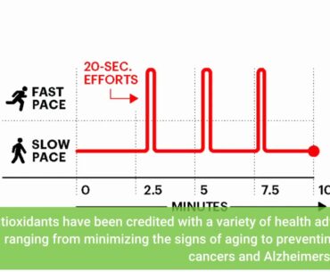 The 4-Minute Rule for When Vitamins and Supplements are Worth the Investment