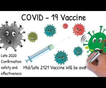 COVID-19 Update.  in 2 Min. Coronavirus Symptoms, Vaccine, prognosis, complications, death rate,