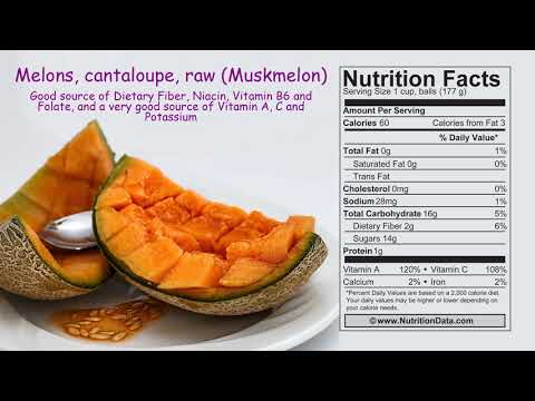 Melons, cantaloupe, raw [Muskmelon] (Nutrition Data)