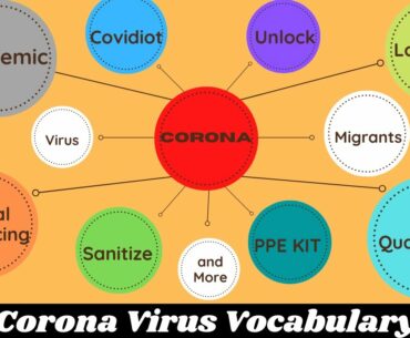 Coronavirus/Covid-19 Vocabulary Explanation With Meaning | English Philosophy | Learn English