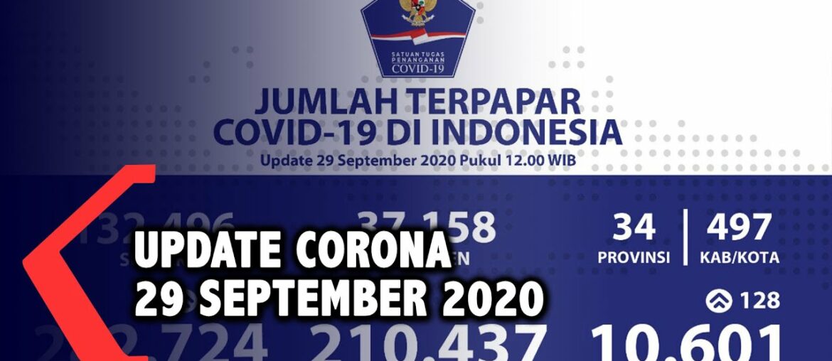 Update Corona 29 September: Tambah 4.002 Kasus, 282.724 Positif!