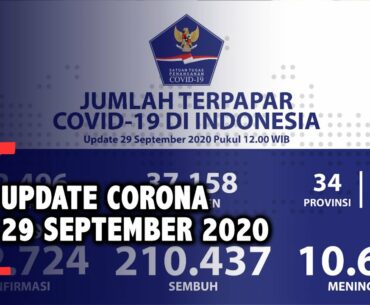 Update Corona 29 September: Tambah 4.002 Kasus, 282.724 Positif!